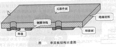 Image:图单层板结构示意图.jpg