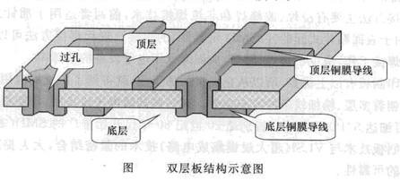 Image:图双层板结构示意图.jpg