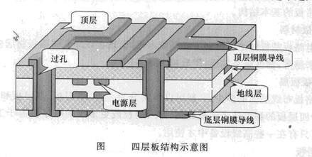 Image:图四层板结构示意图.jpg