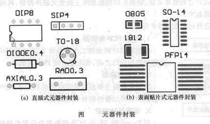 Image:元器件封装.jpg
